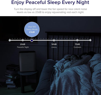 Levoit Air Purifiers for Bedroom Home Pets Dorm Room, Small Air Purifiers